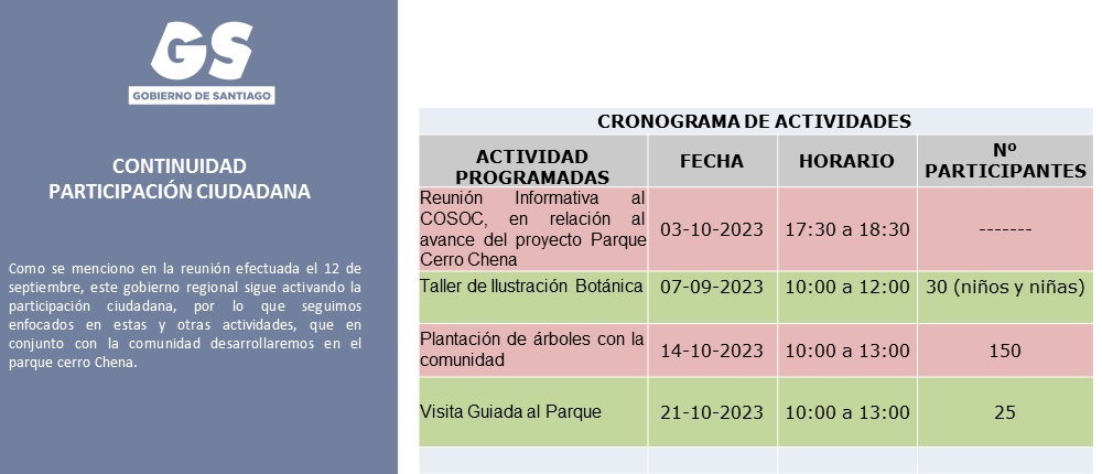 2023-10-03-chena-cronograma